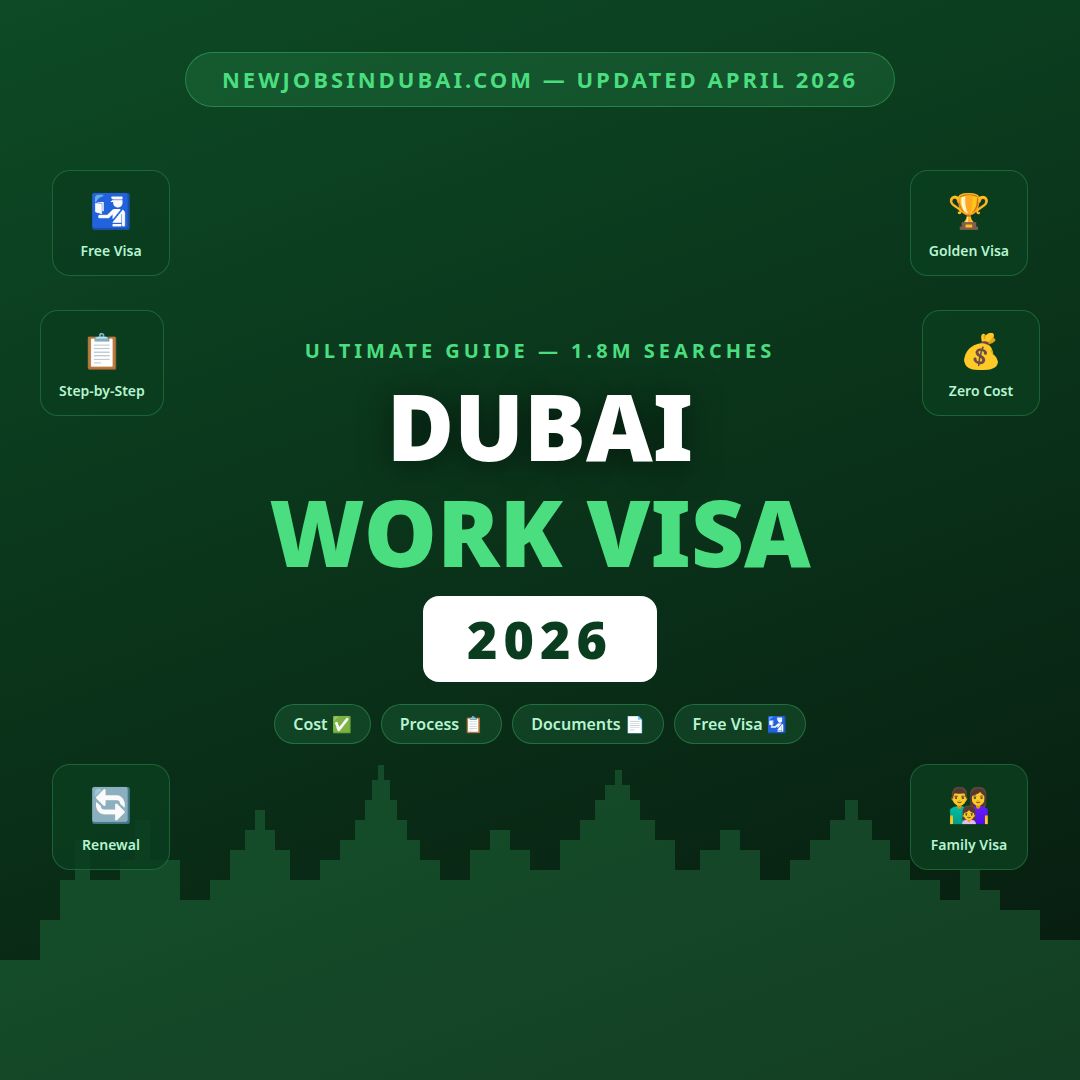 Dubai Visa 2026 – Ultimate Guide Work Visa Cost Process and How to Apply