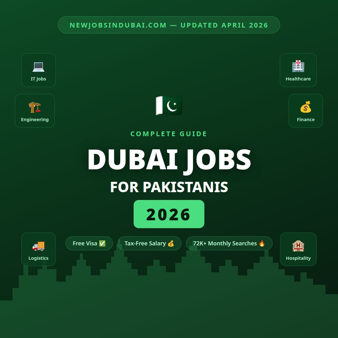 Jobs in Dubai for Pakistanis 2026 – Salary Guide and How to Apply